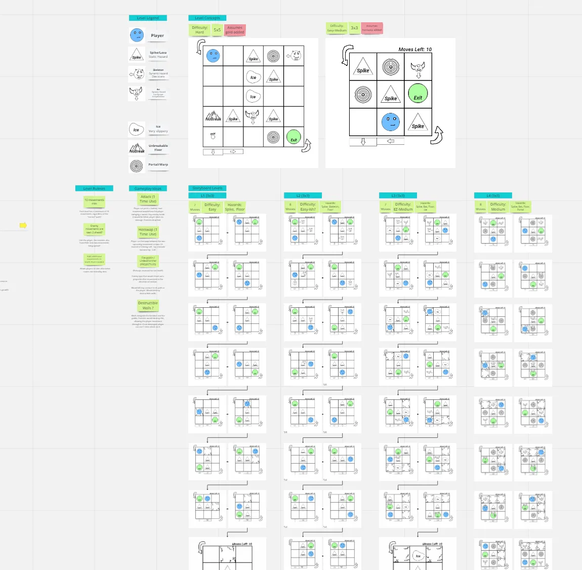 Miro board showing a variety of level design concepts iterated upon during planning.