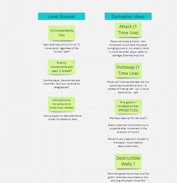 Miro board of initial game design ideas for NecroTwister.